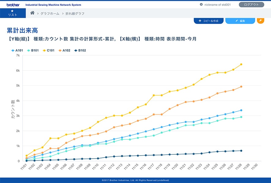 计数数据统计表（平衡）