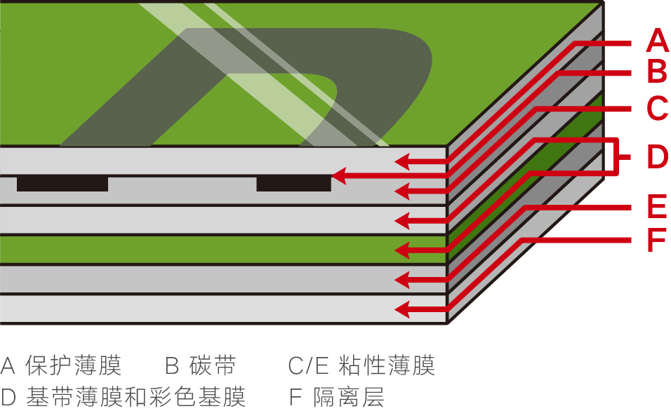 2024新澳门原料免费